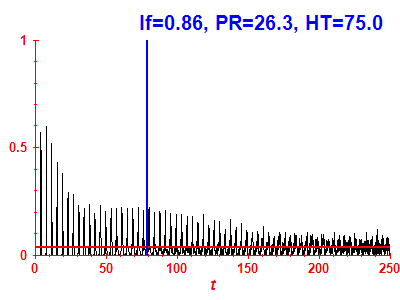 Survival probability